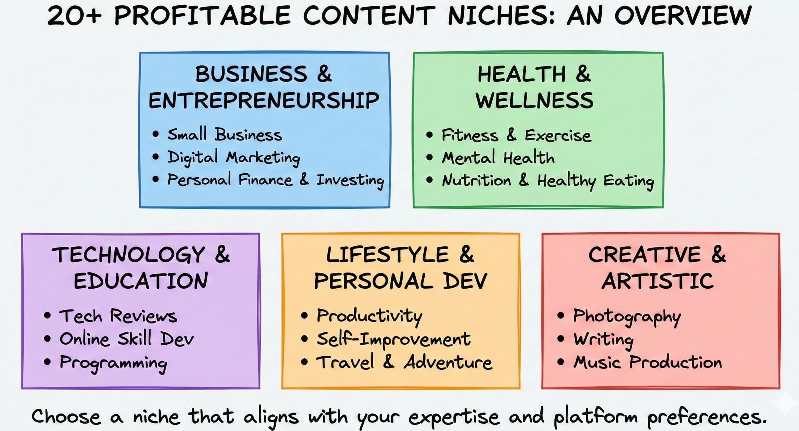 How to Choose Your Content Creator Niche - overview