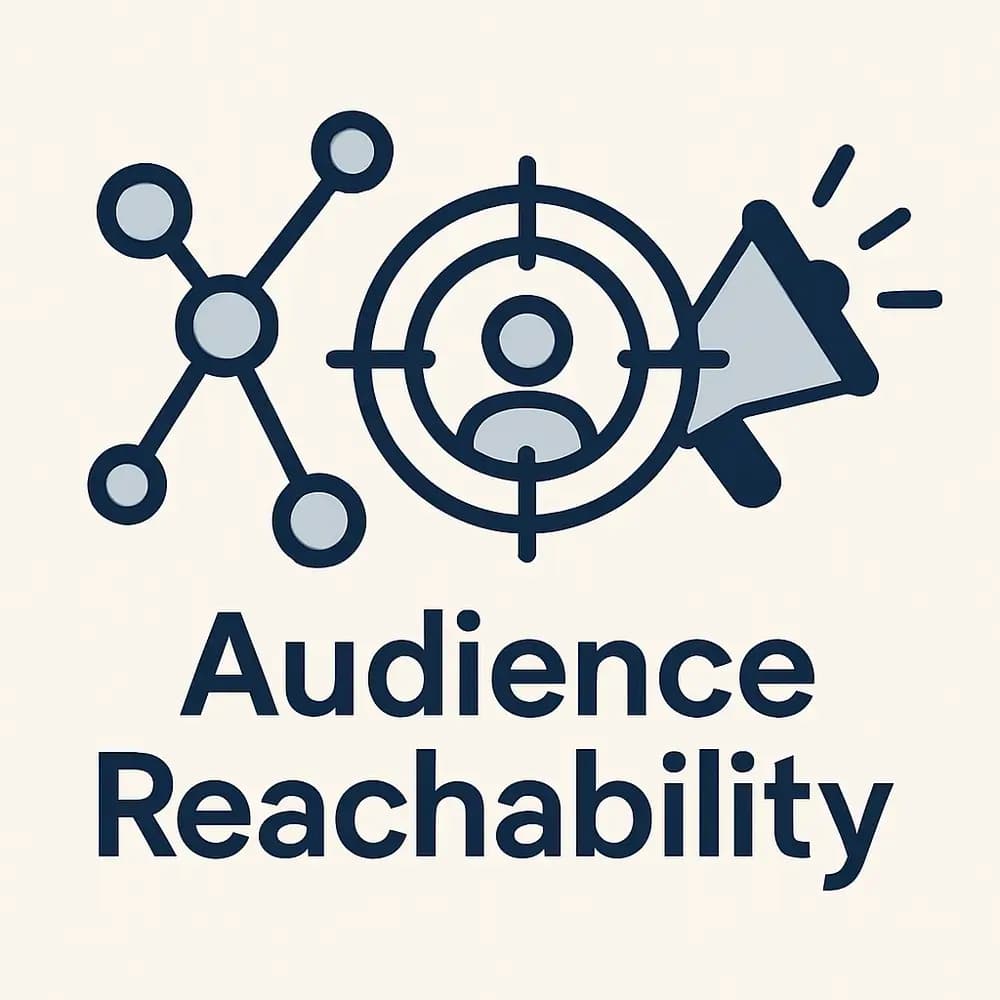 How Audience Reachability Score Transforms Instagram Creator Marketing Analytics