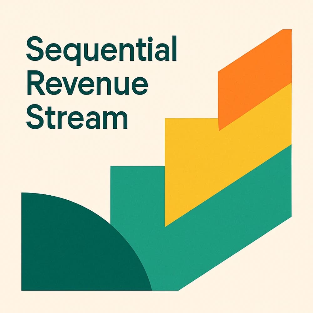 The Sequential Revenue Stream Development Strategy: Building Sustainable Income Through Content Creation