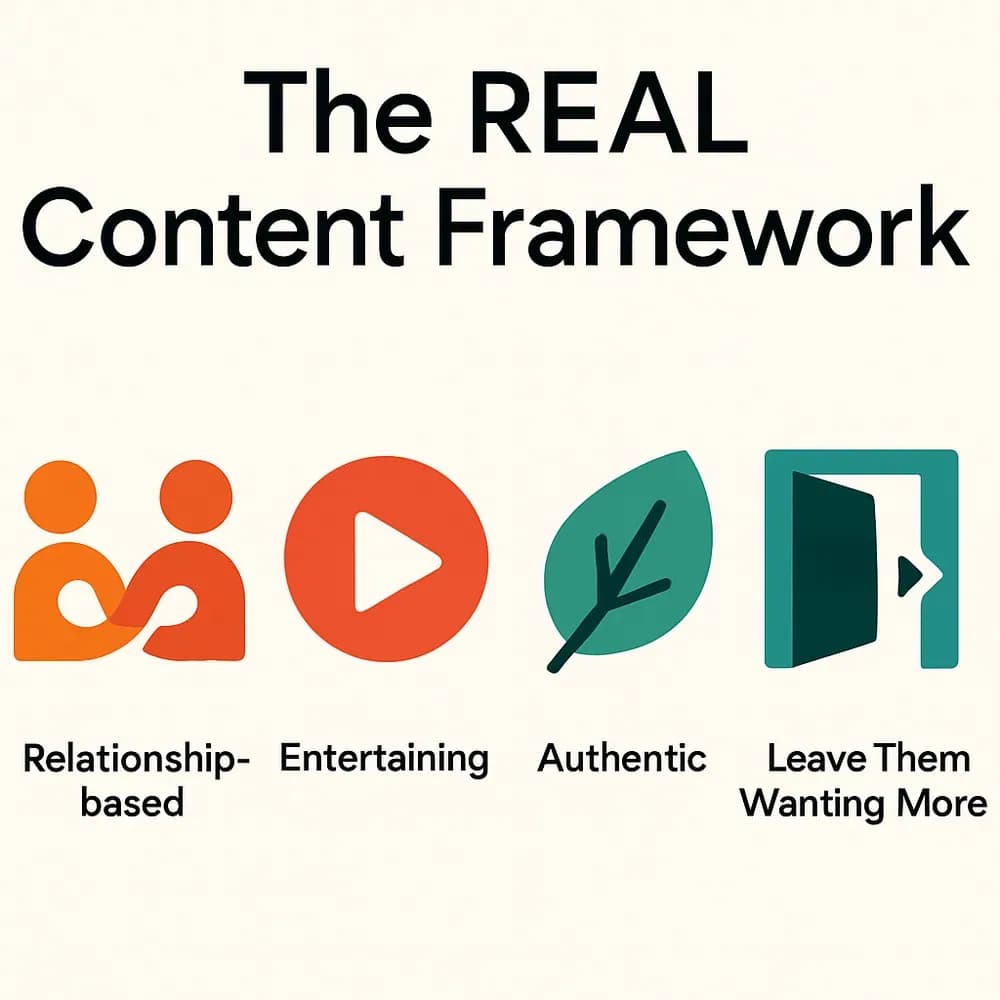The REAL Content Framework: Complete Content Strategy Framework for Relationship-Based Marketing