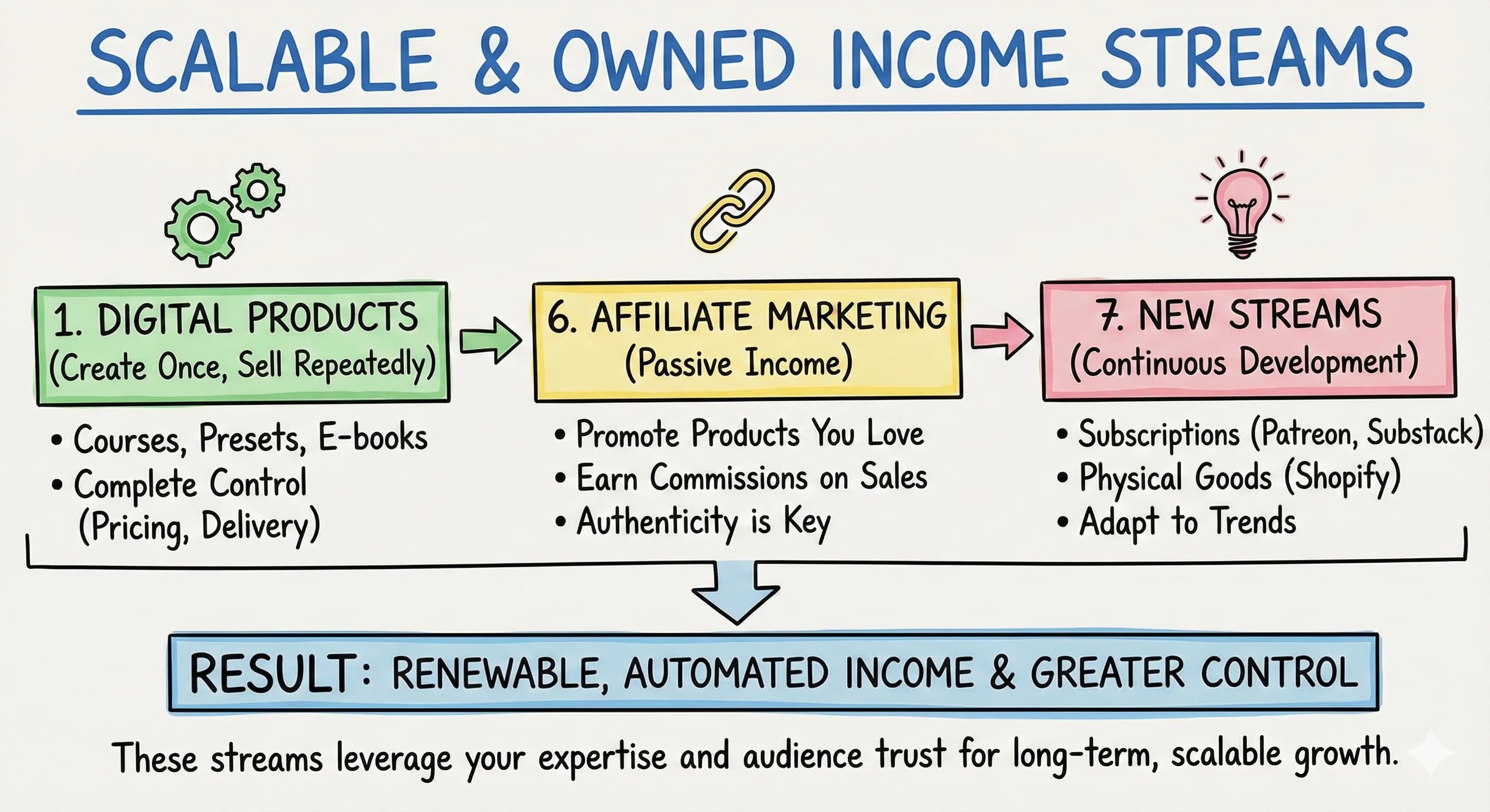 7 Revenue Streams Every Content Creator Needs to Build Financial Stability - overview