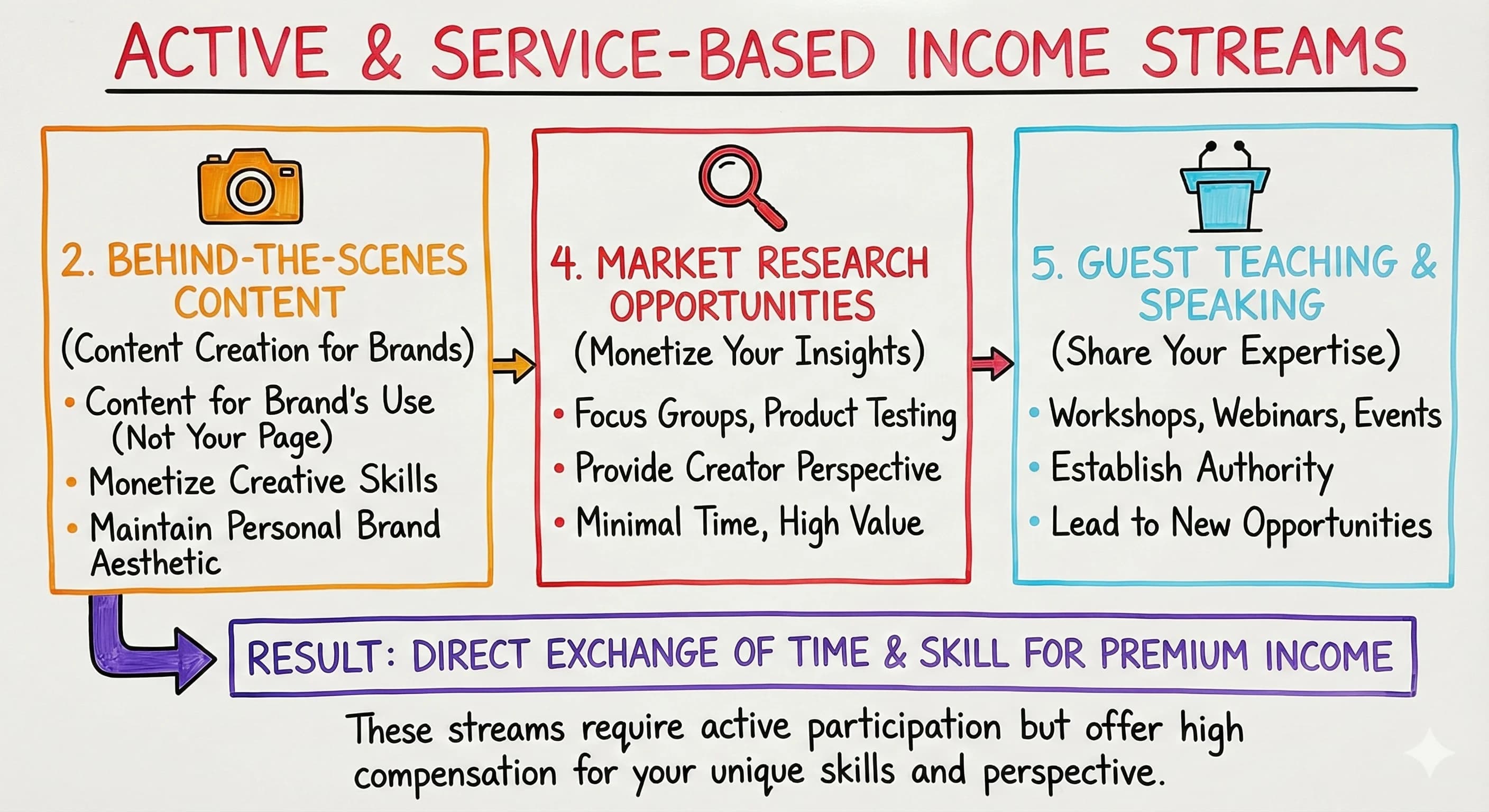 7 Revenue Streams Every Content Creator Needs to Build Financial Stability - overview