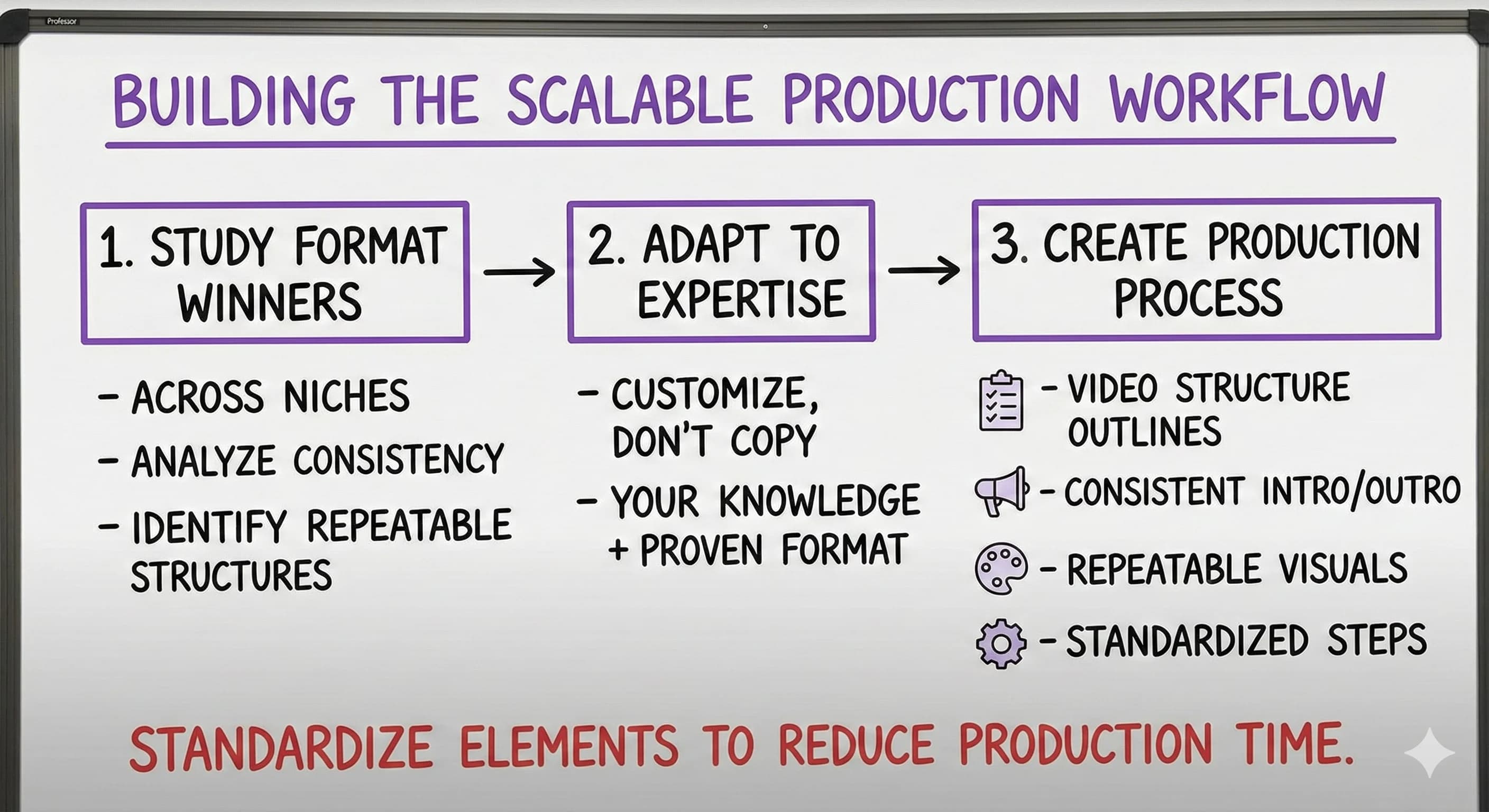 Build a Scalable Video Content Strategy: The Format-First Approach to Scale Video Production