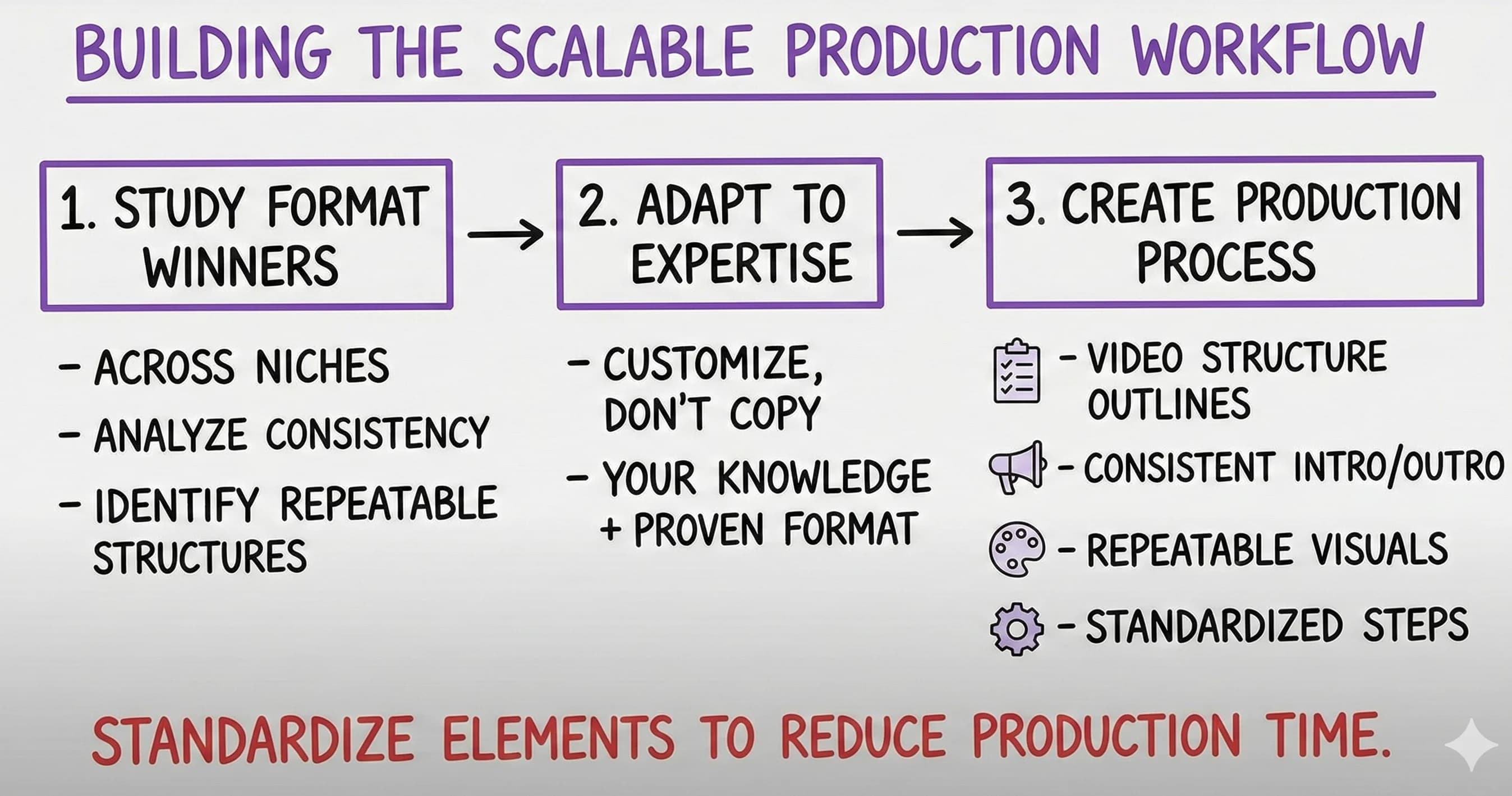 Build a Scalable Video Content Strategy: The Format-First Approach to Scale Video Production - overview