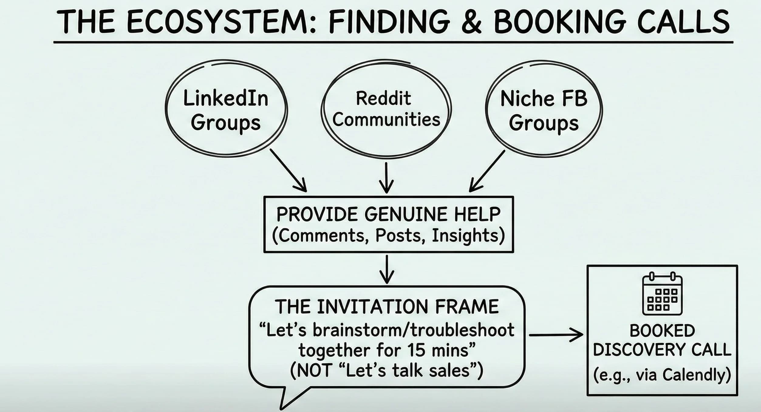Customer Discovery Calls: Turn Free Consultations Into Content Gold and Audience Growth - overview