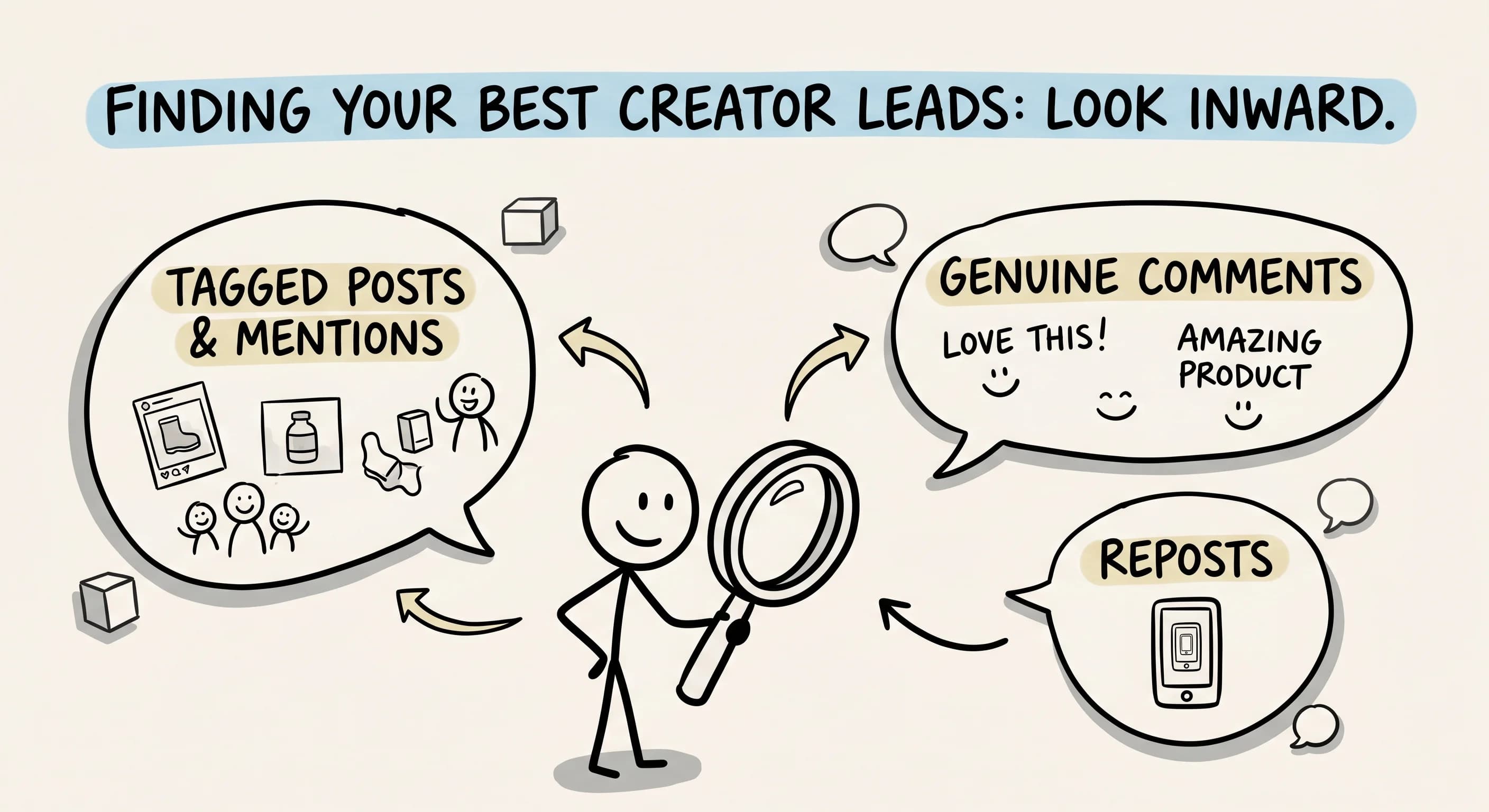 Find Influencers for Your Brand Using Your Own Community - Featured blog post image