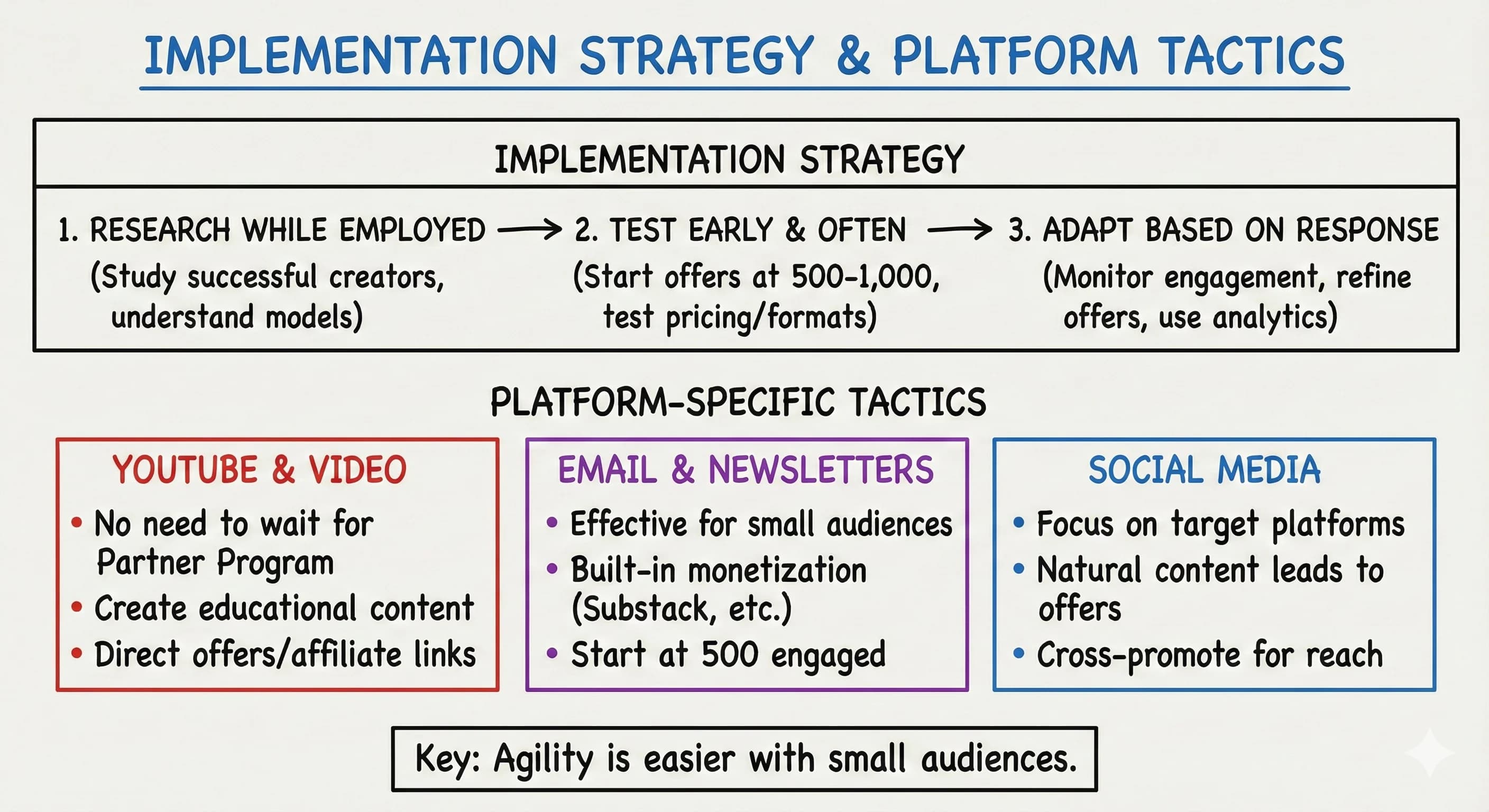 How Content Creators Can Monetize Small Audiences: Start Earning at 500 Followers - overview