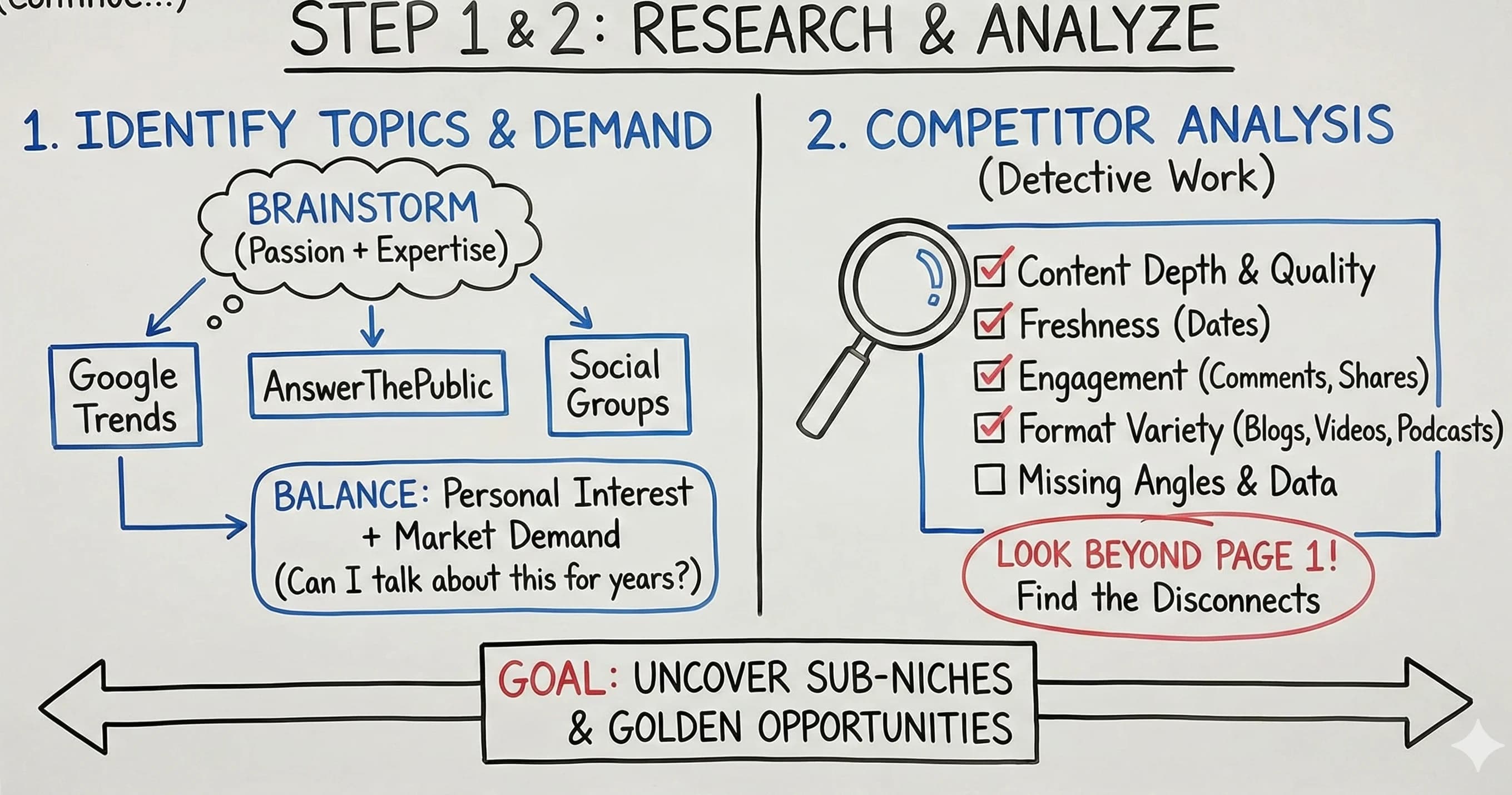 How Content Gap Analysis Transformed My Content Marketing Strategy: A Step-by-Step Guide for Content Creators - overview
