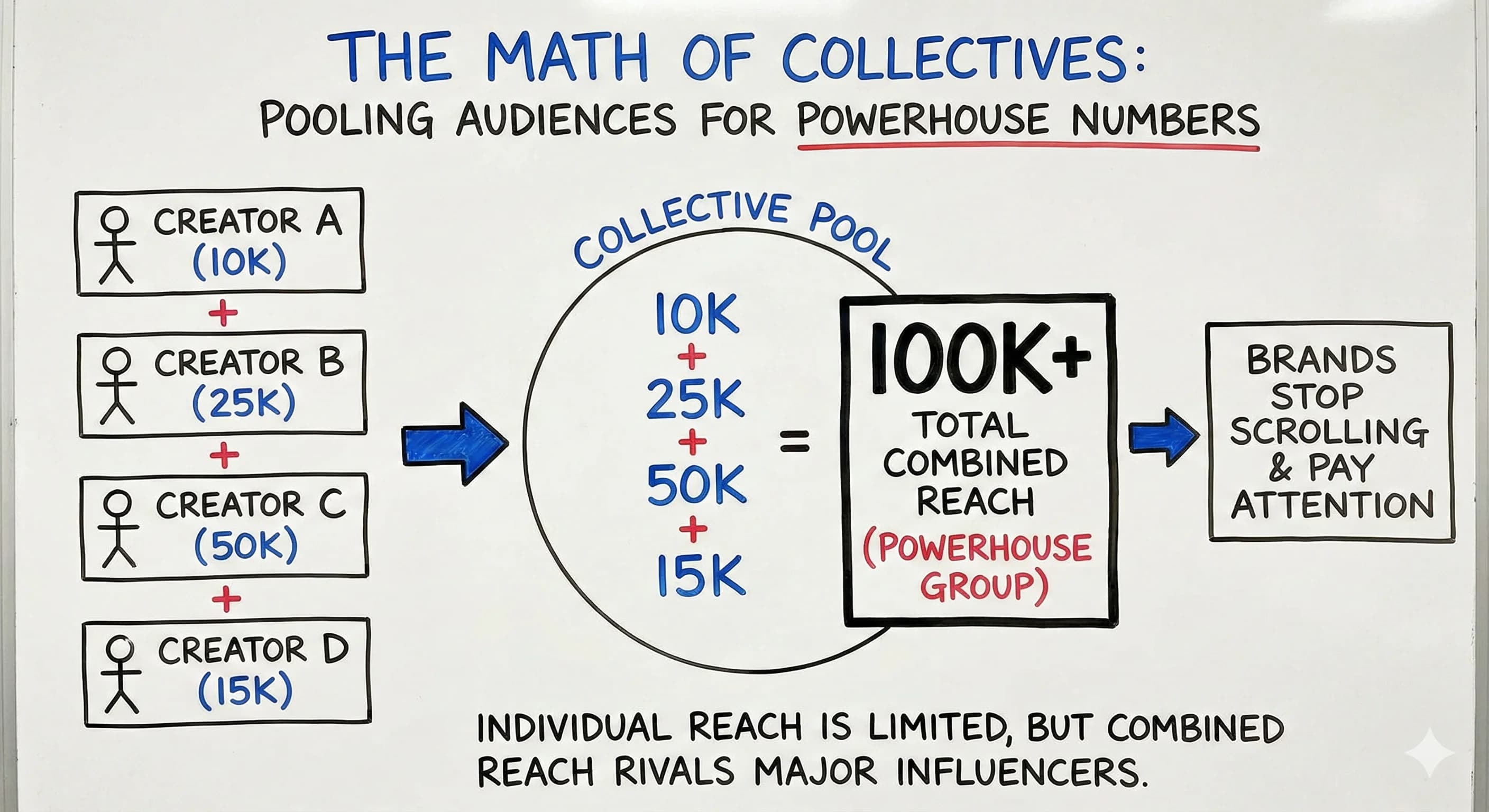 How Creator Collectives Are Revolutionizing UGC Partnerships - overview