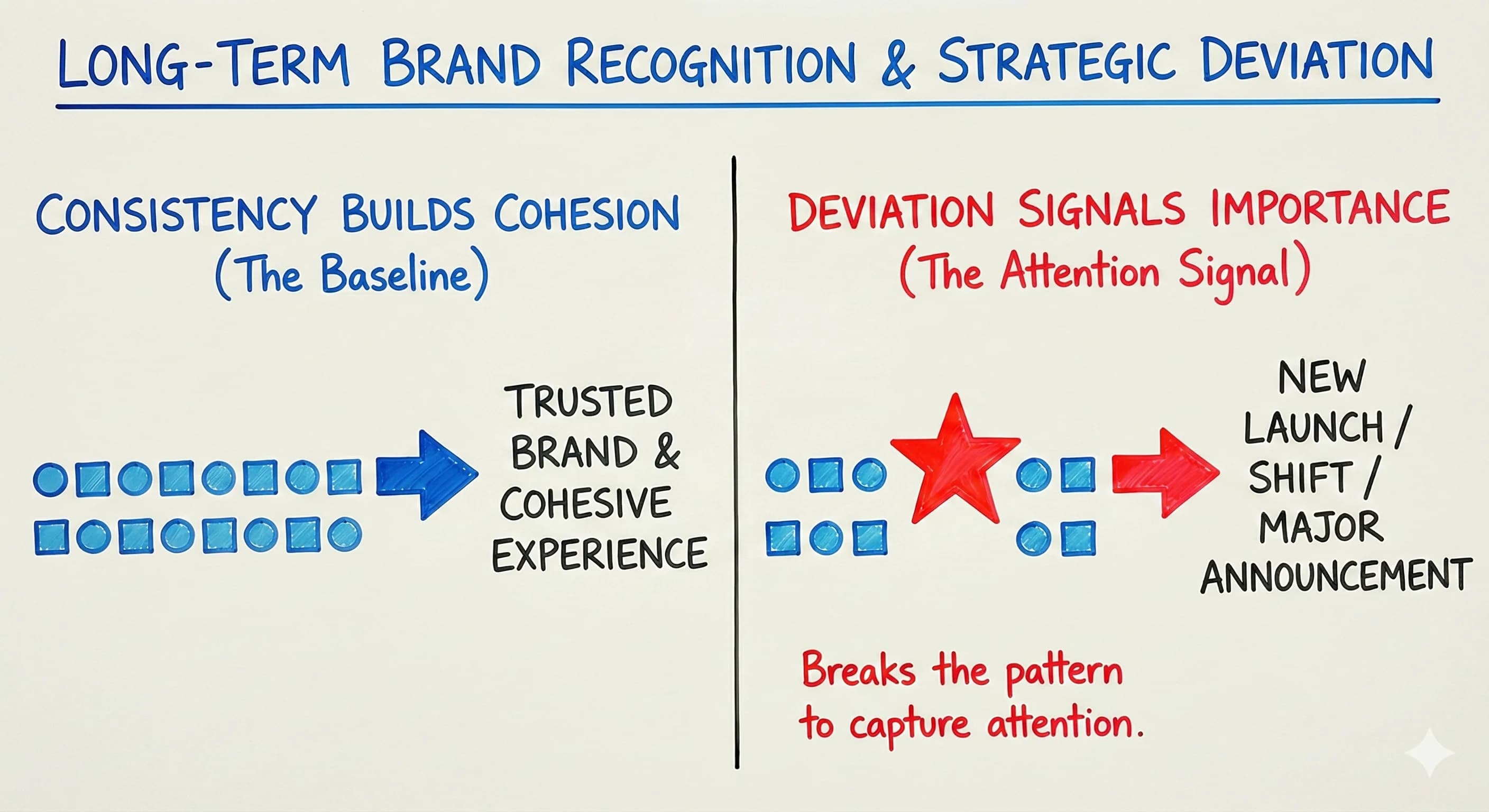 Instagram Branding Tips: How the Smallest Aesthetic Details Create the Most Powerful Brand Recognition - overview