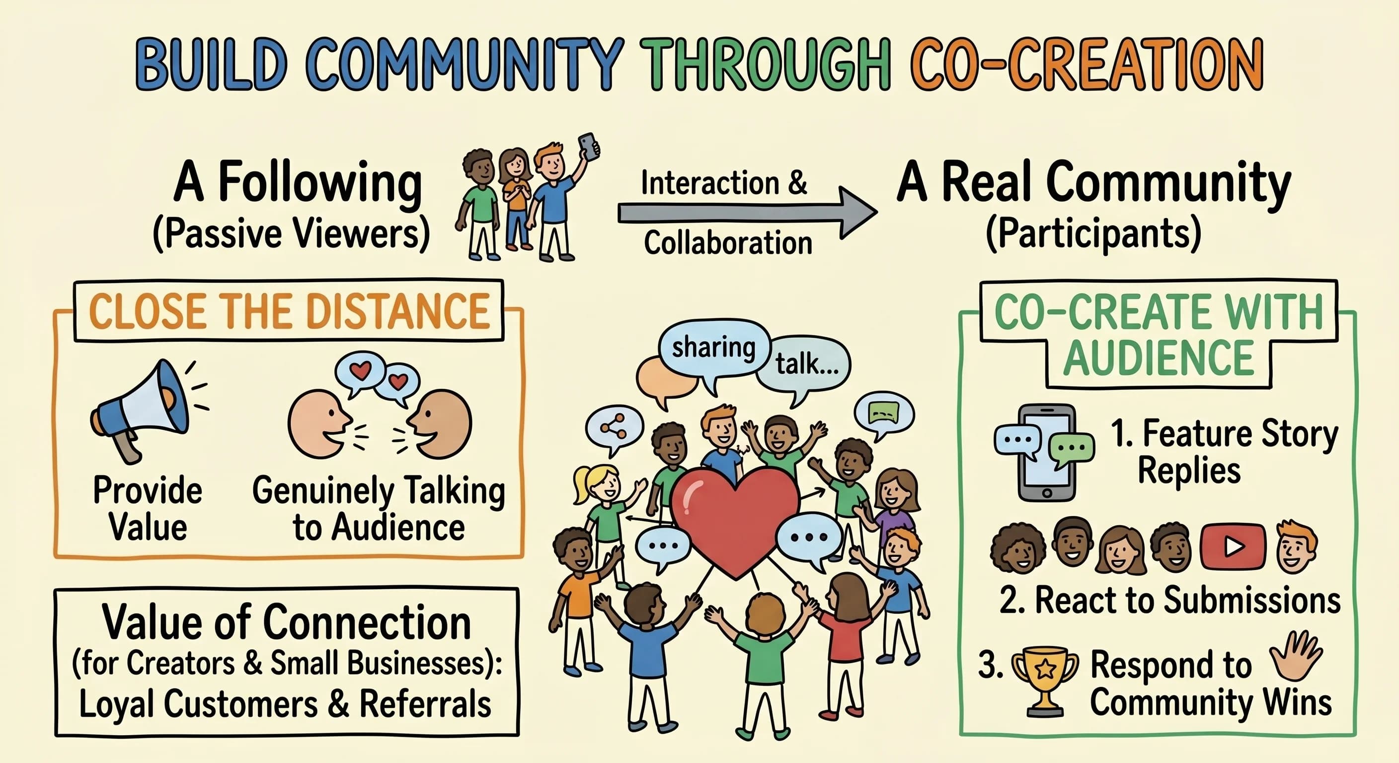 How to Build Community on Instagram Using the Hybrid Creator Model - overview