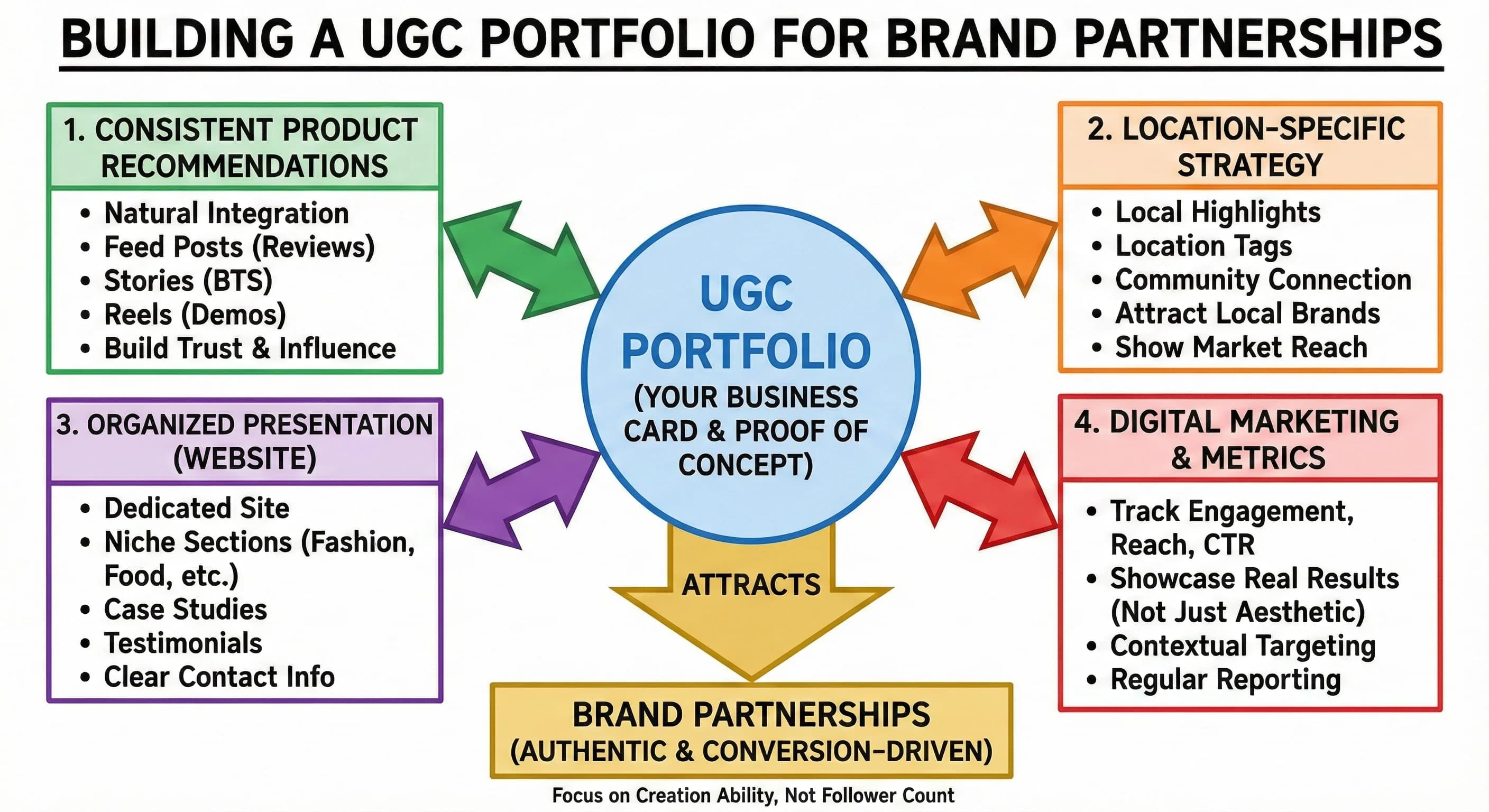 How to Build a UGC Portfolio That Attracts Brand Partnerships on Instagram - Blog post thumbnail