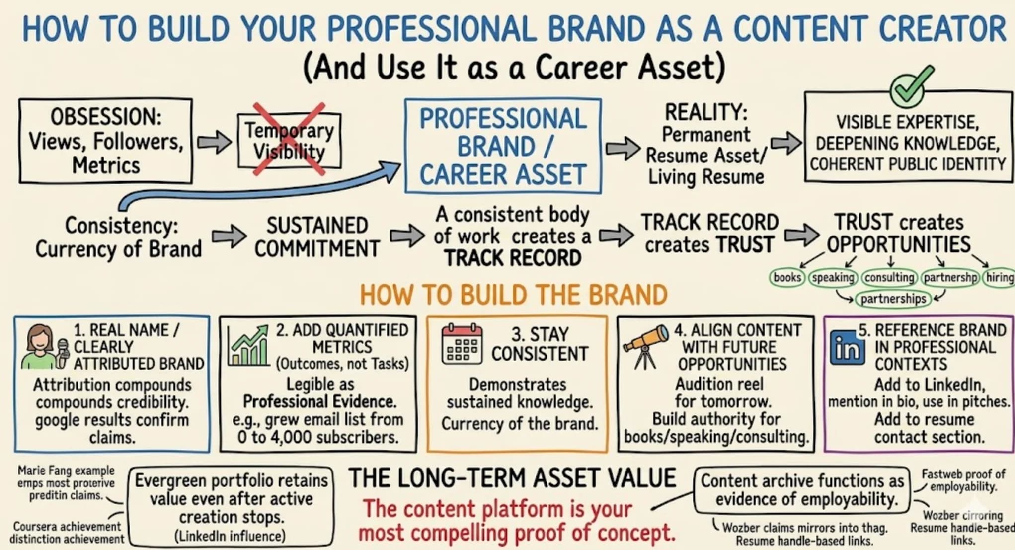 How to Build Your Professional Brand as a Content Creator (And Use It as a Career Asset) - Featured blog post image