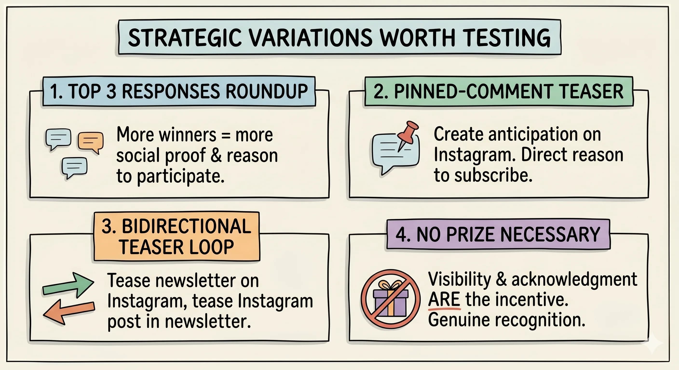 How to Grow Email List with Instagram: The Commenter Spotlight Strategy - overview