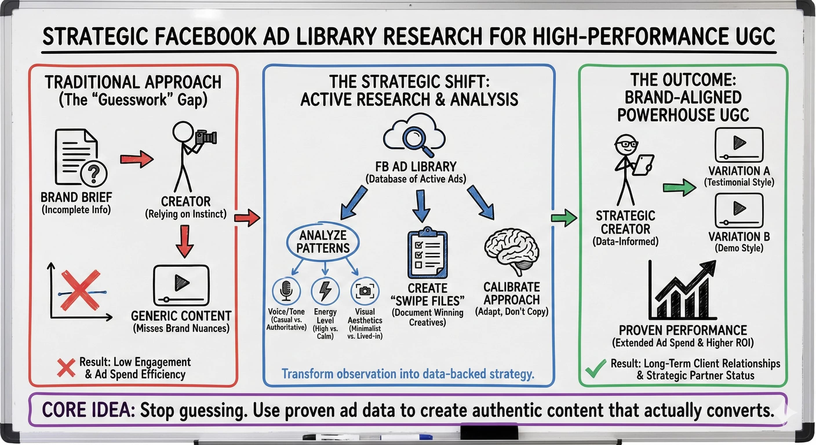 How to Research Facebook Ad Library for Brand-Aligned Content