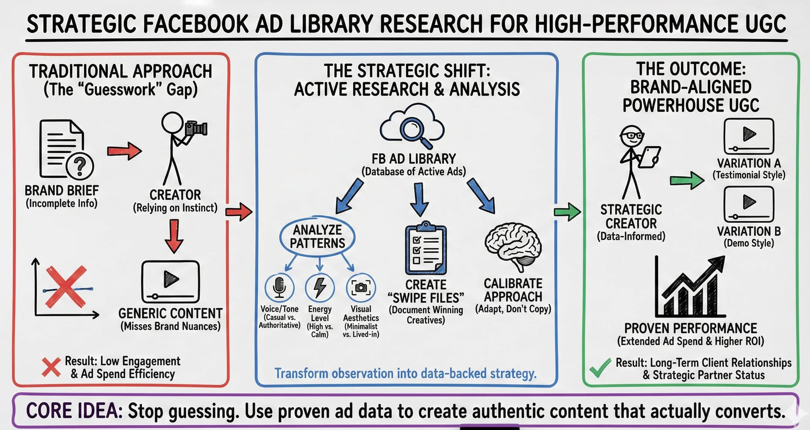 How to Research Facebook Ad Library for Brand-Aligned Content - Blog post thumbnail