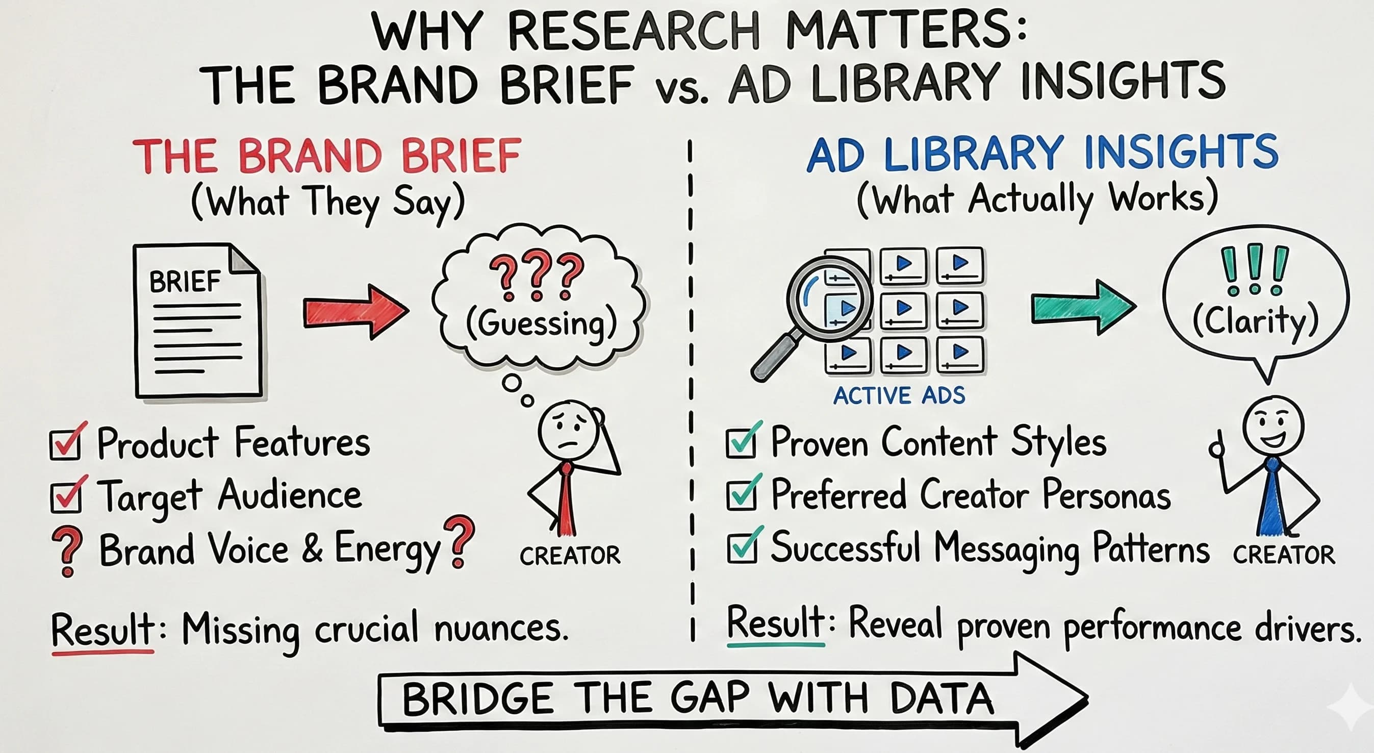 How to Research Facebook Ad Library for Brand-Aligned Content - overview