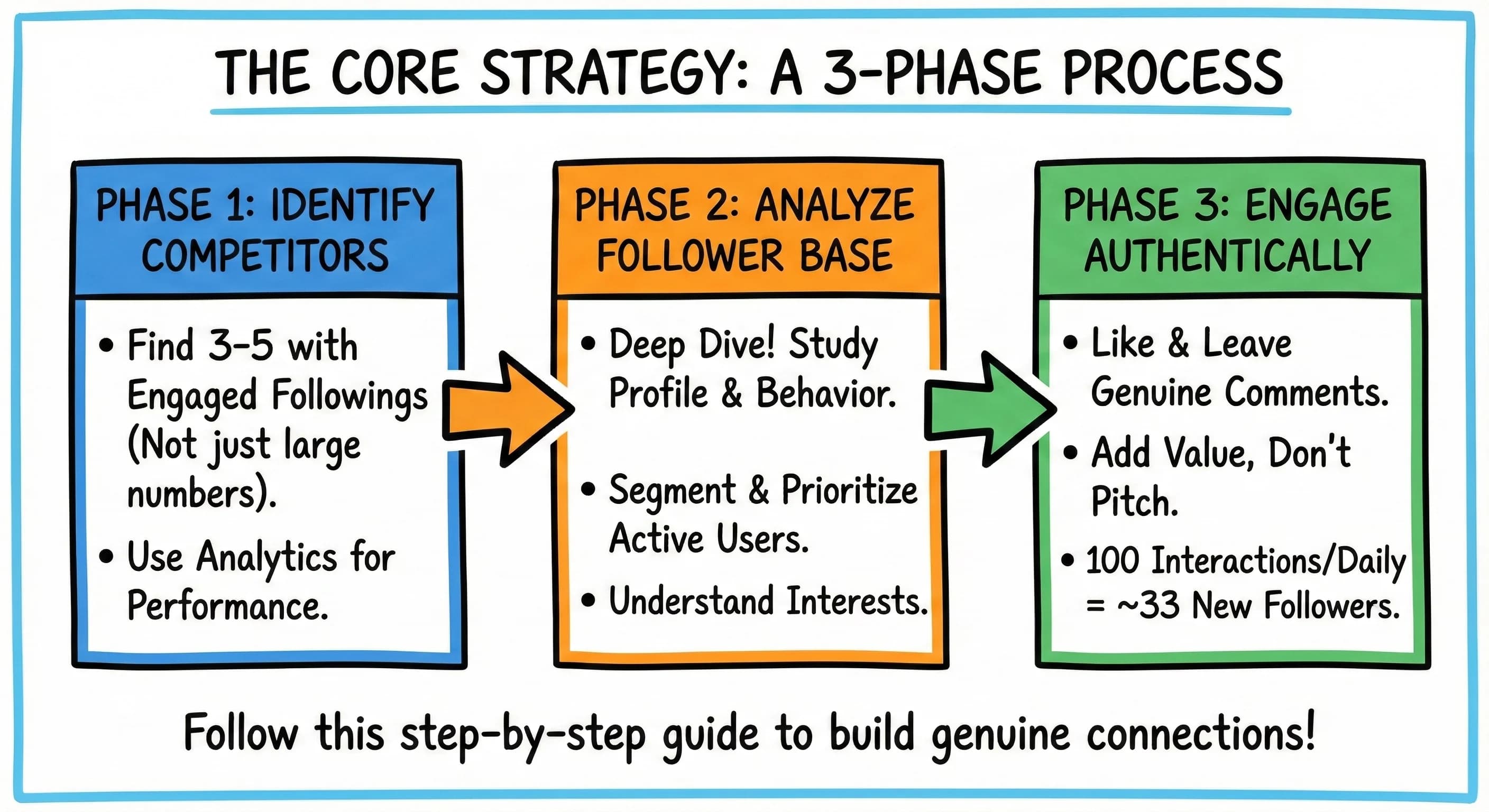 Instagram Competitive Analysis: The Secret to Organic Follower Growth for Content Creators - overview