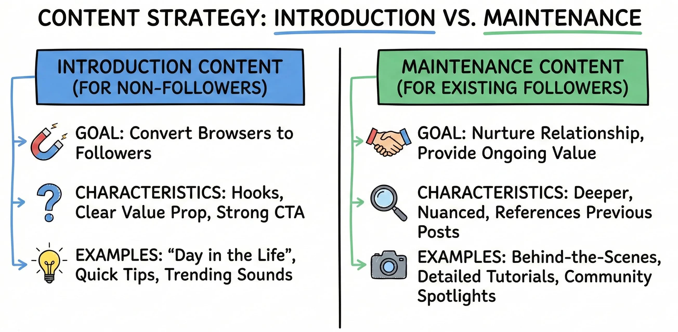 Instagram Reel Audience Segmentation: Master the Feed Toggle Strategy for Maximum Growth - overview