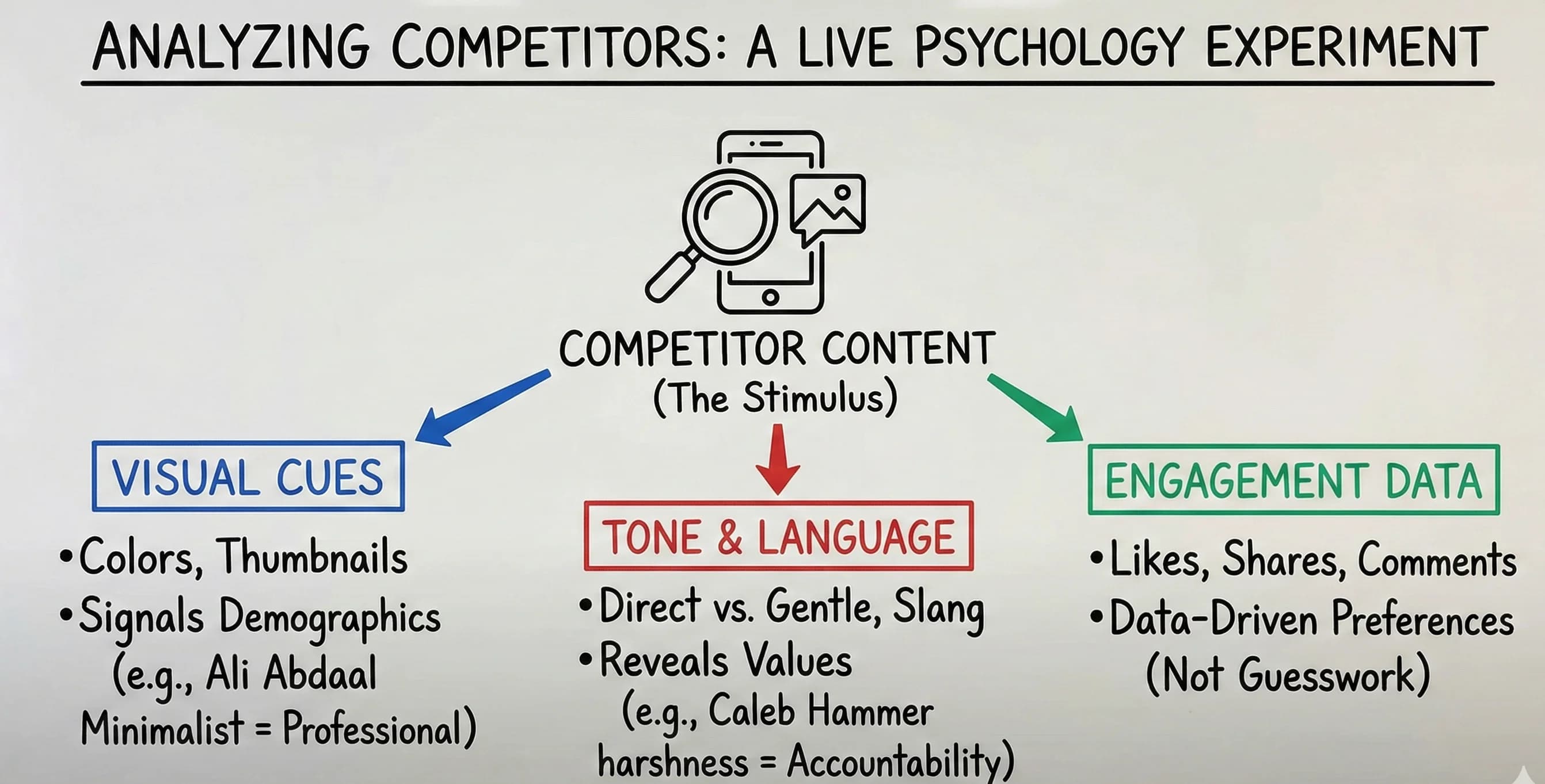 Reverse Engineering Algorithm Success: How to Decode Your Competitors' Social Media Strategy - overview
