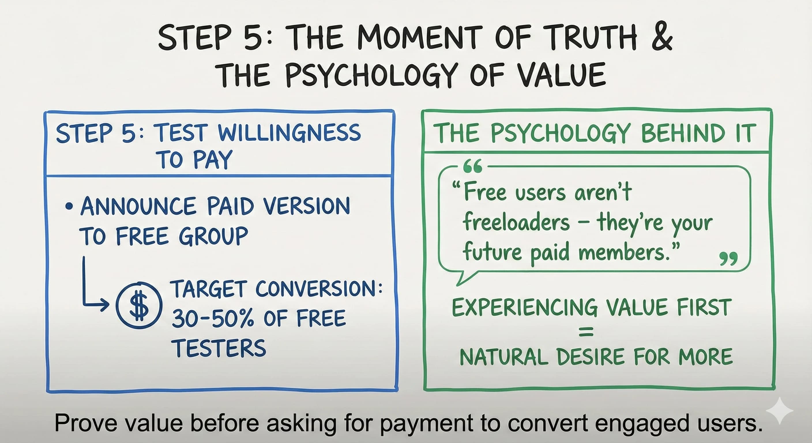 Test First, Monetize Second: A Content Creator's Guide to Risk-Free Community Monetization - overview