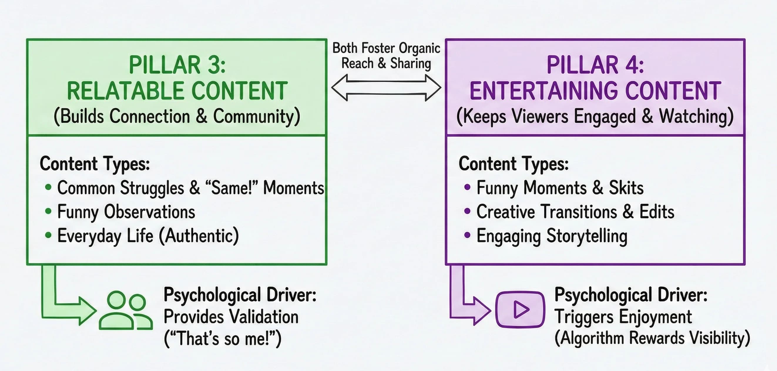 The 4-Pillar Guide to Instagram Reels Strategy That Gets Results - overview