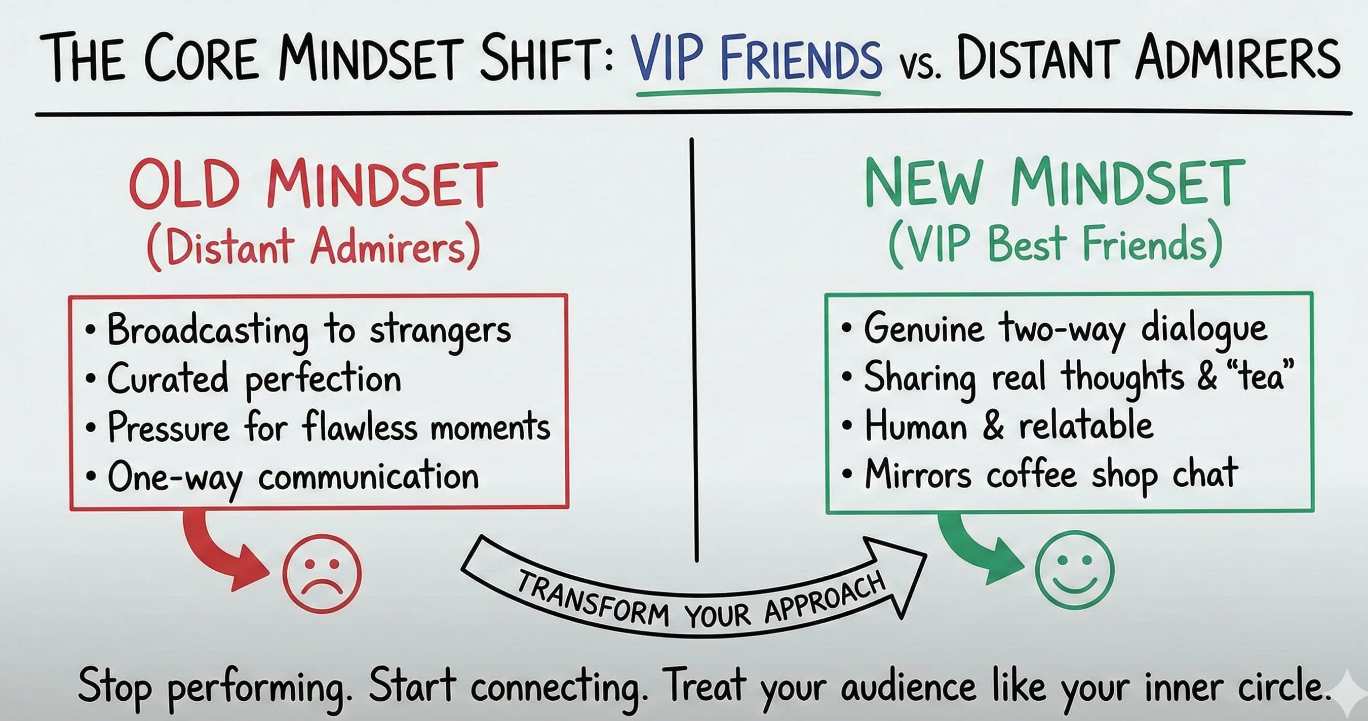 Why Casual Social Media Content Boosts Engagement for Content Creators - overview
