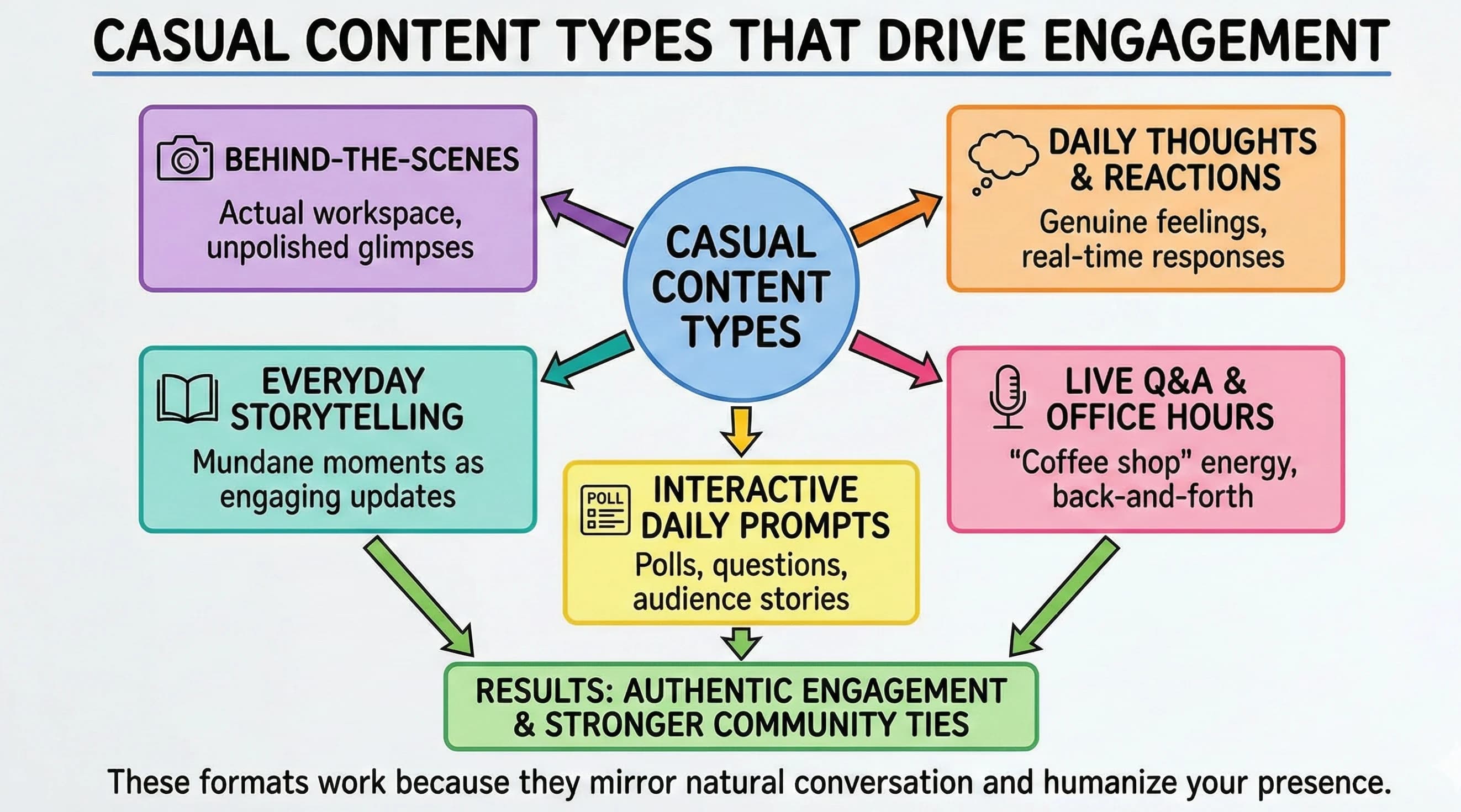 Why Casual Social Media Content Boosts Engagement for Content Creators - overview