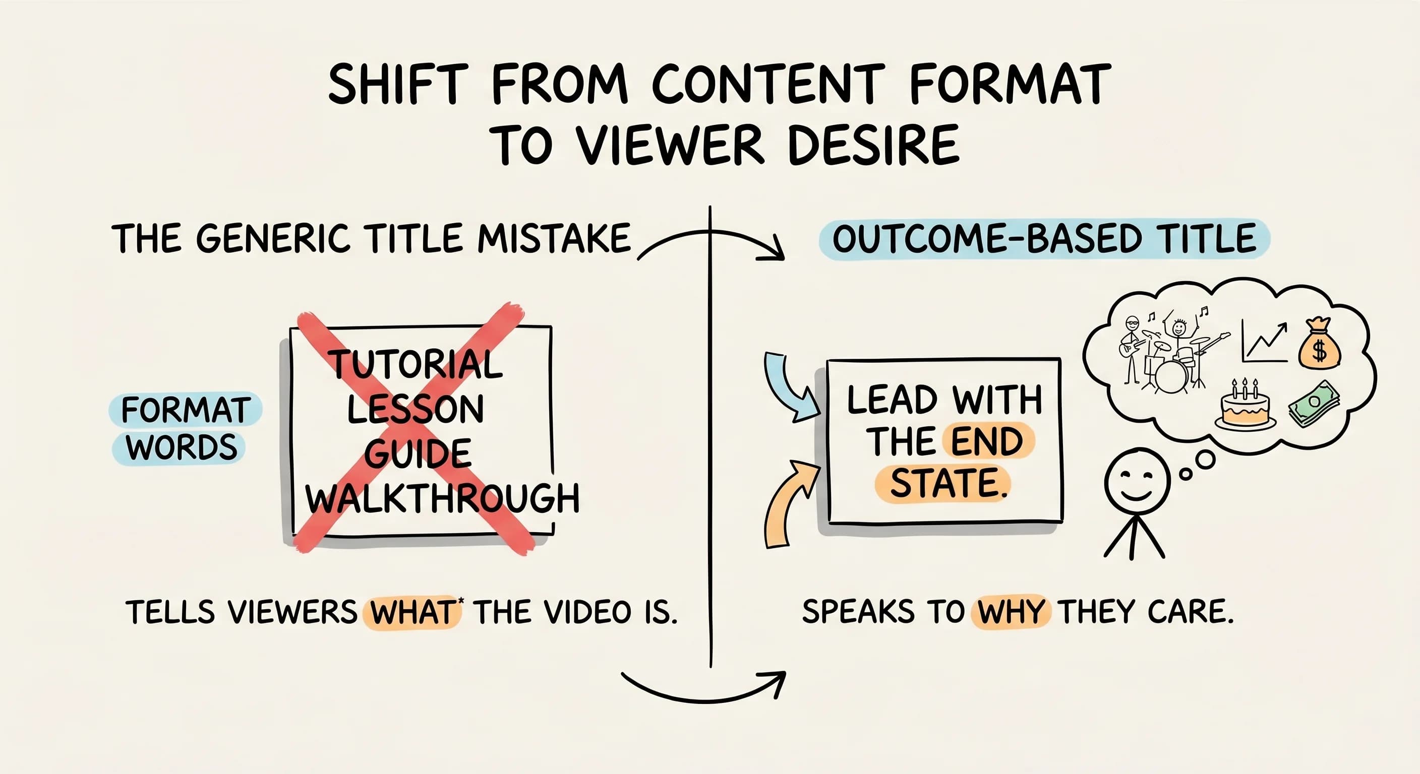 YouTube Titles That Get Clicks: Stop Describing, Start Converting - overview