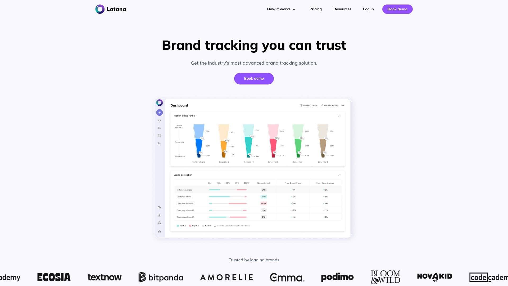 Latana interface screenshot showing main features and user interface
