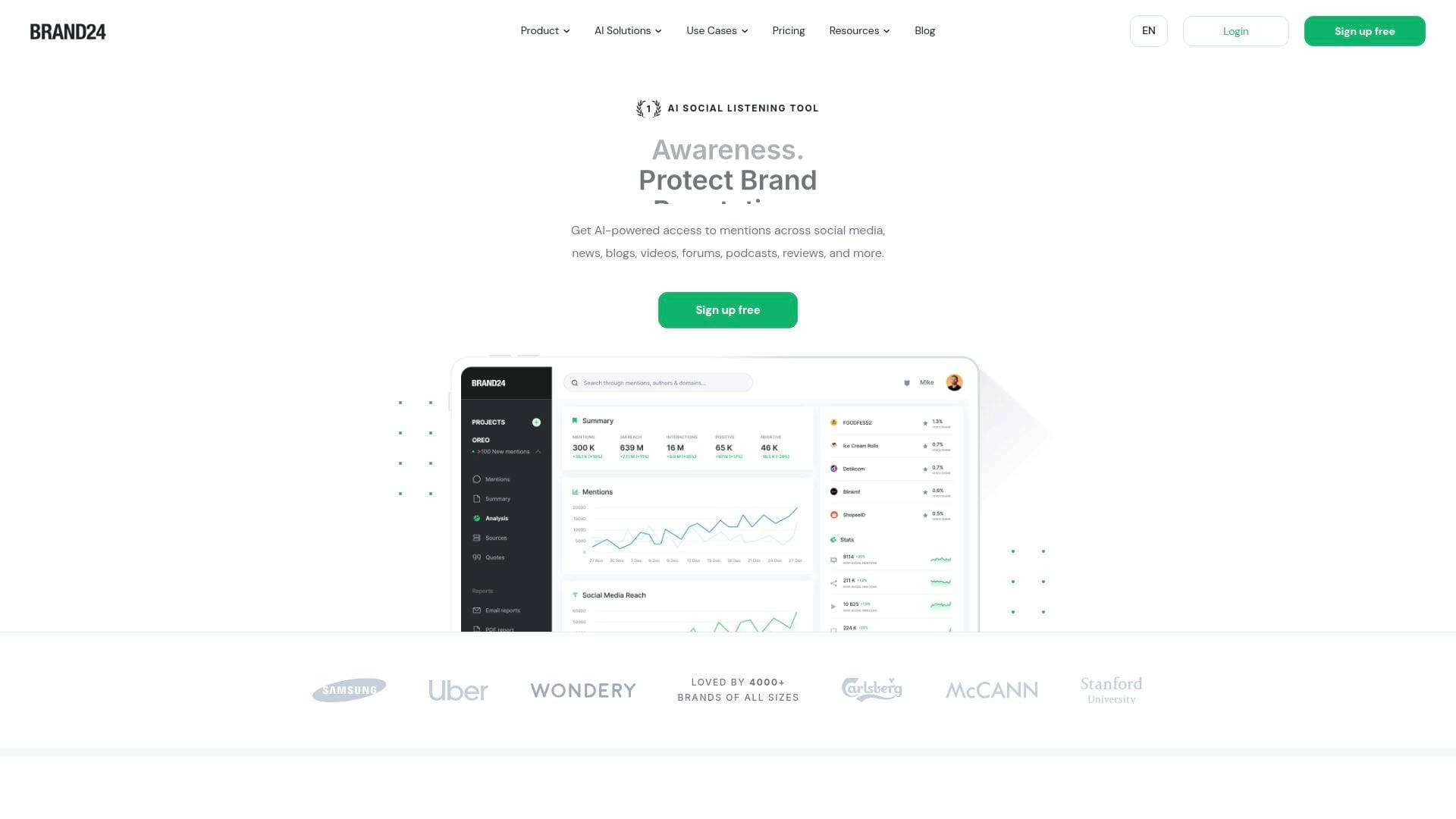 Brand24 interface screenshot showing main features and user interface