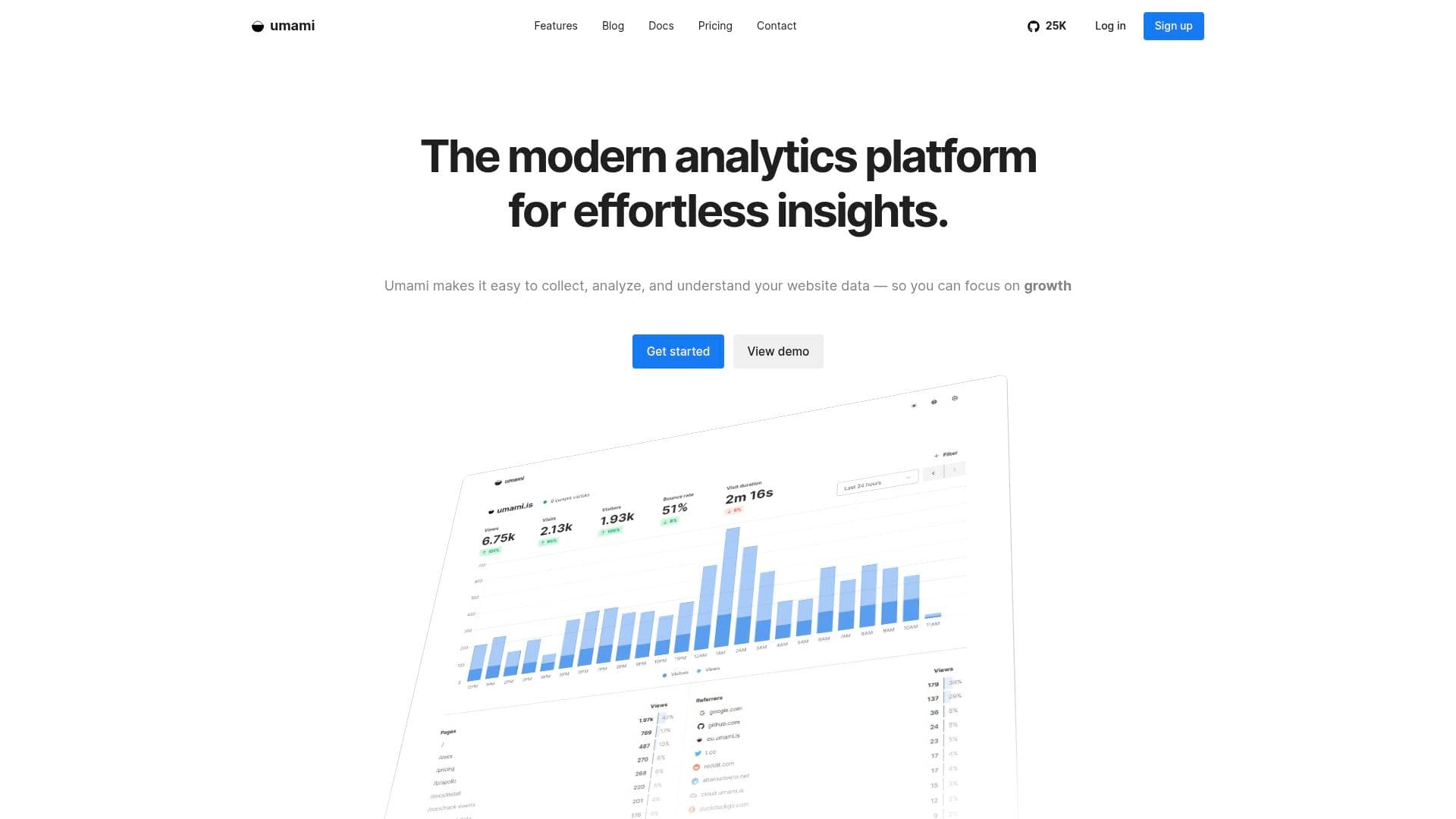 Umami interface screenshot showing main features and user interface